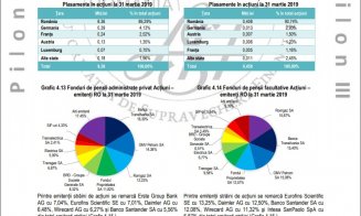 Locuitorii din zona Clujului au strâns 1 miliard de euro la pensiile private